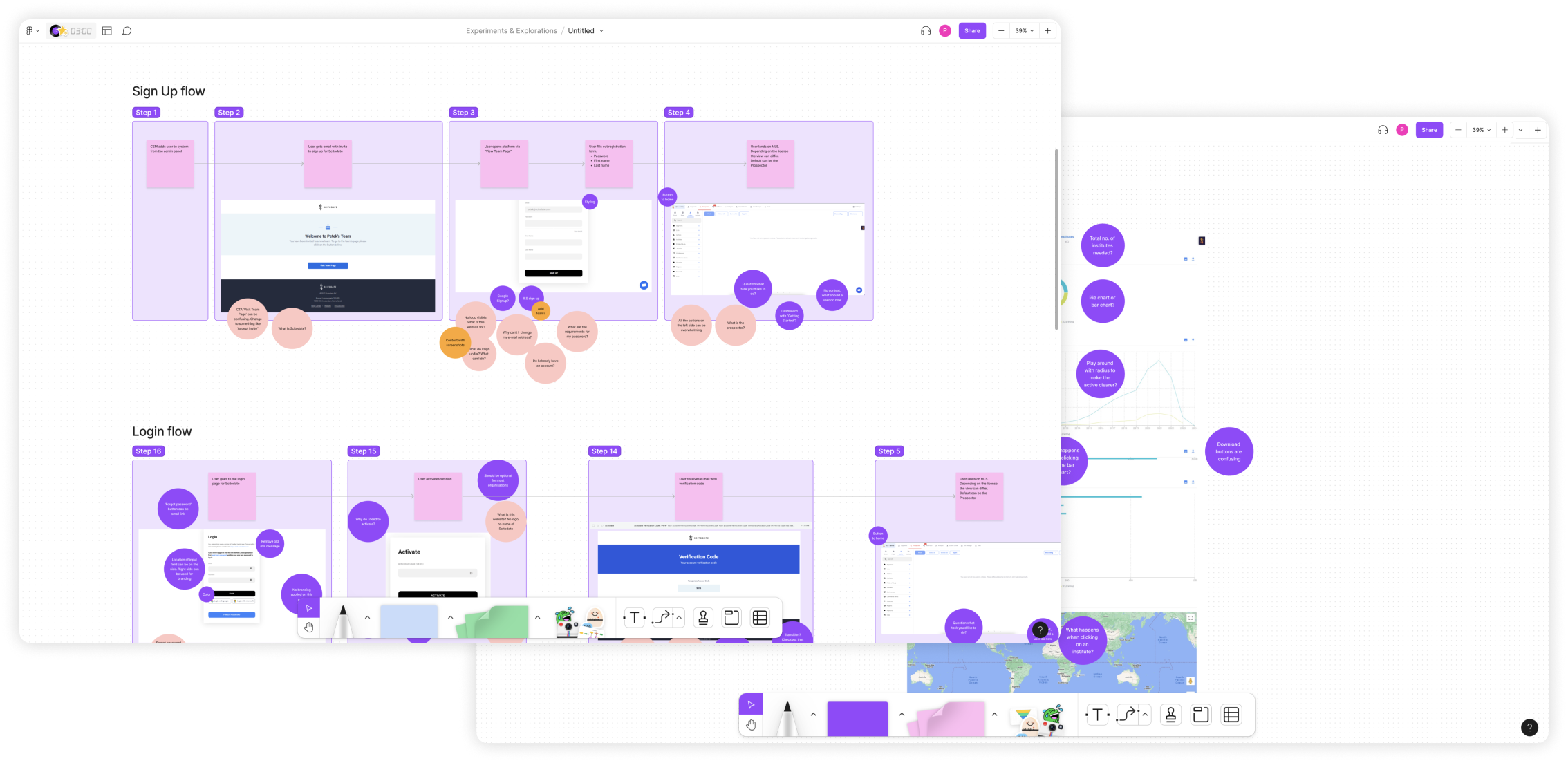 Market Landscape user analysis