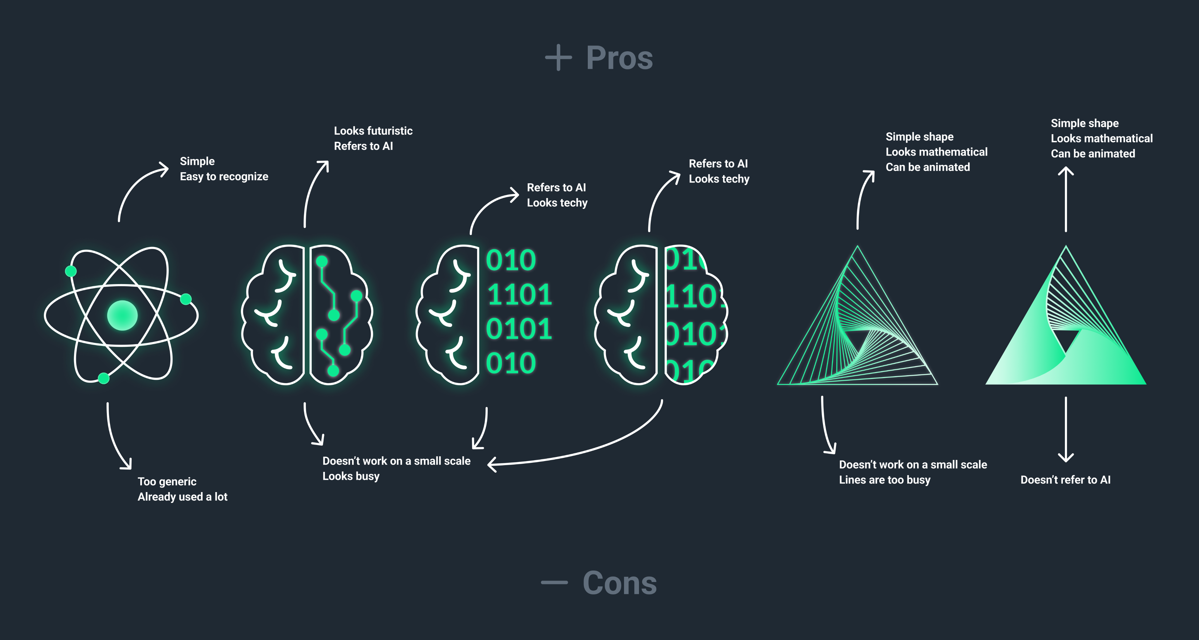 MirrorThink logo iterations