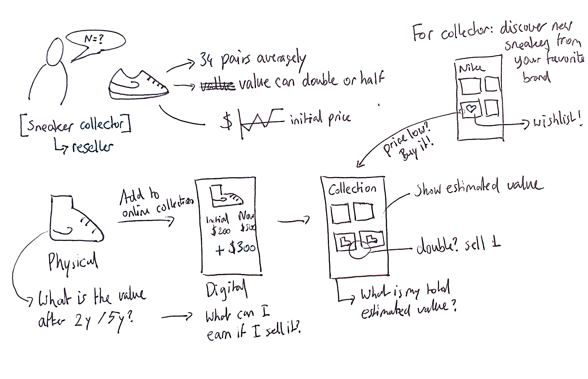 Rack ideation sketches